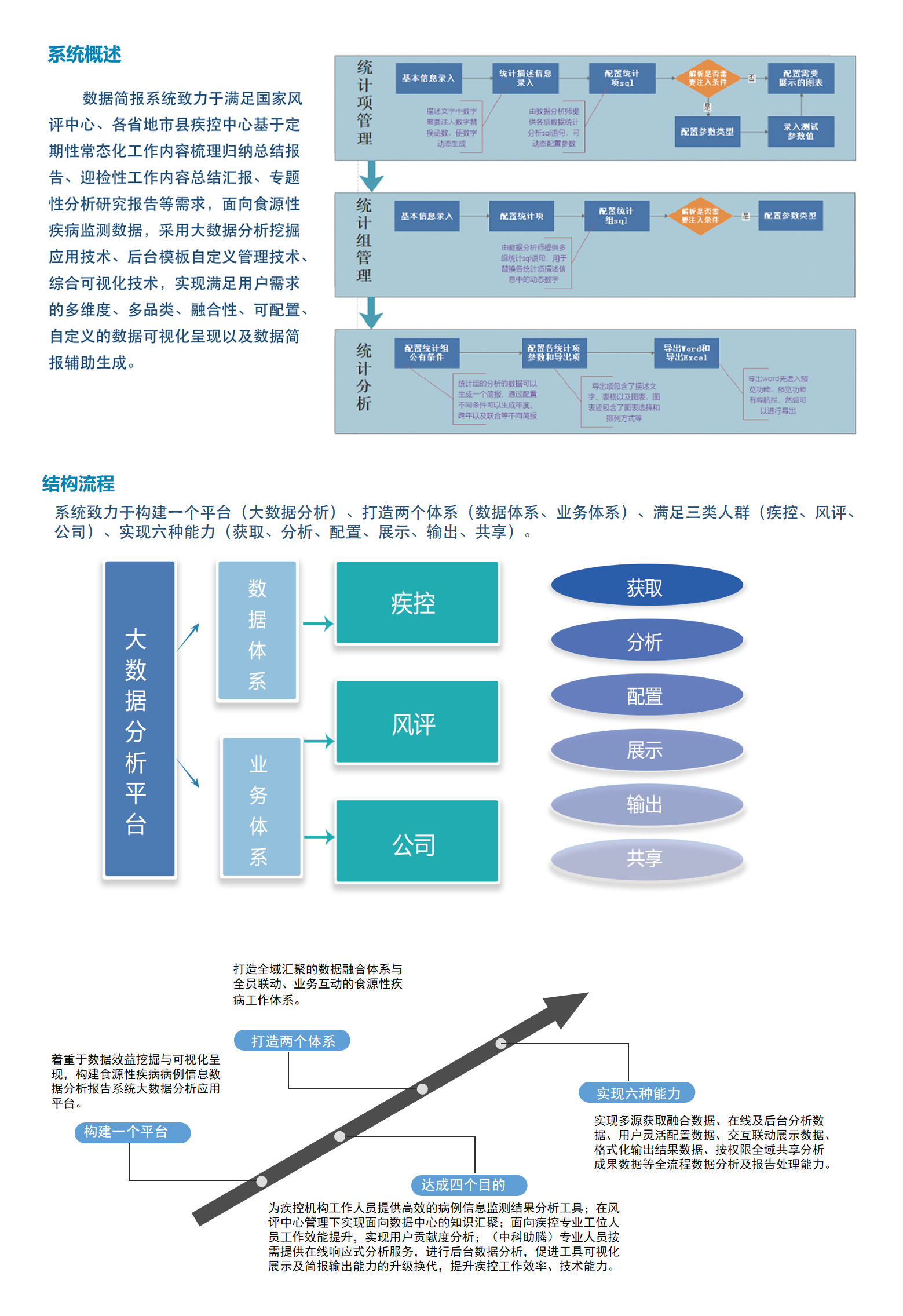 食品安全风险监测数据简报系统-